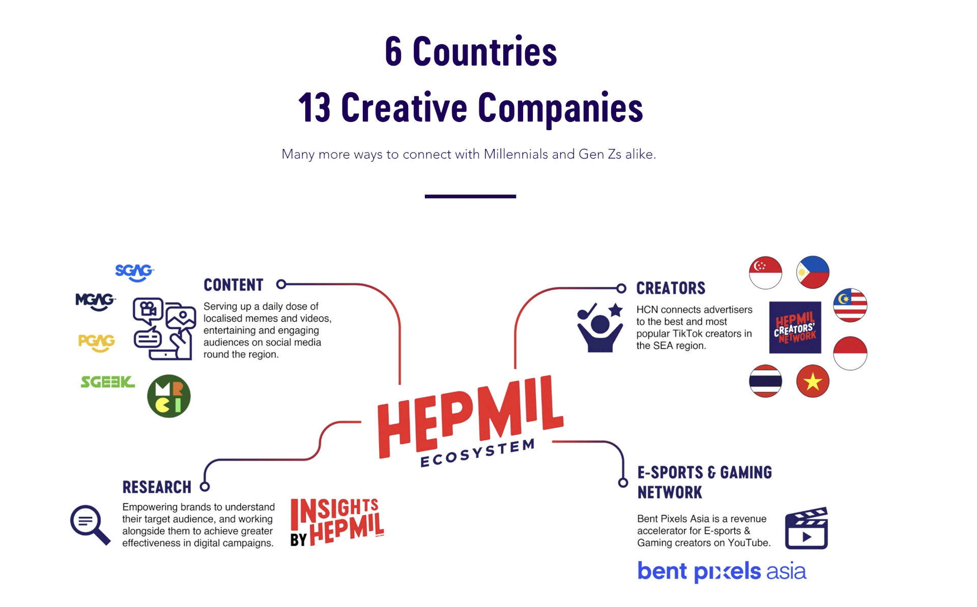 Hepmil Media Group